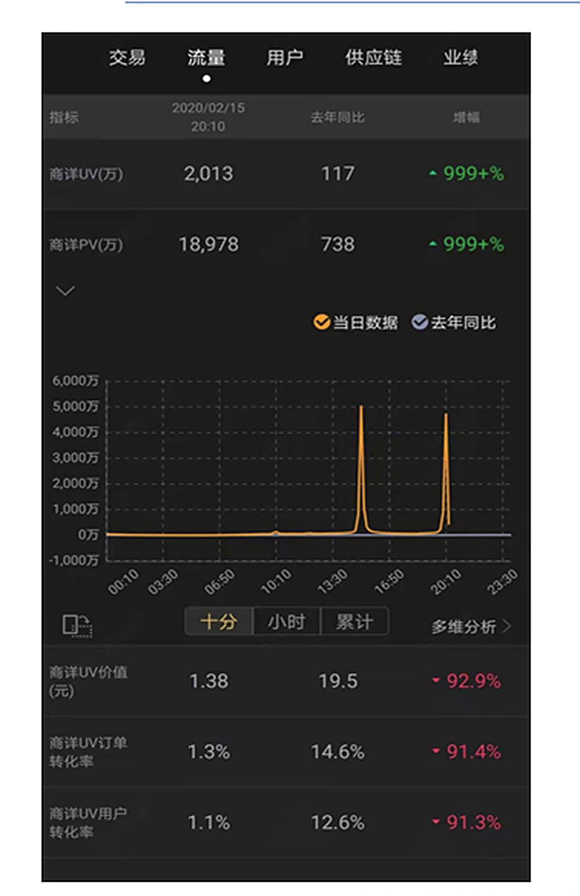 京东健康疫情防护用品保供